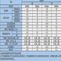 基础灌浆料的指标