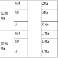 道路修补砂浆-水泥混凝土表面薄层修补3-5mm厚度