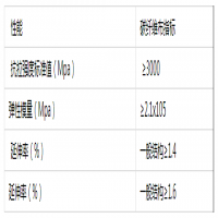 加固工程中碳纤维布的材料性能