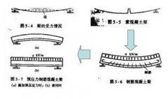 预应力灌浆料的特性及其优缺点的分析