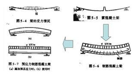 预应力灌浆料的特性及其优缺点的分析