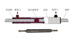 钢筋套筒灌浆料 钢筋套筒灌浆料的使用方法