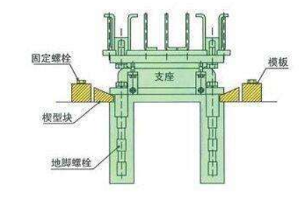 桥梁支座灌浆料是什么 桥梁支座灌浆料怎么用