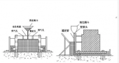 灌浆料的主要特性分析与施工方法介绍