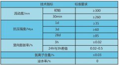 钢筋连接用套筒灌浆料在建筑行业